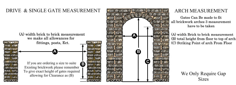 Drive and Single gate measurements